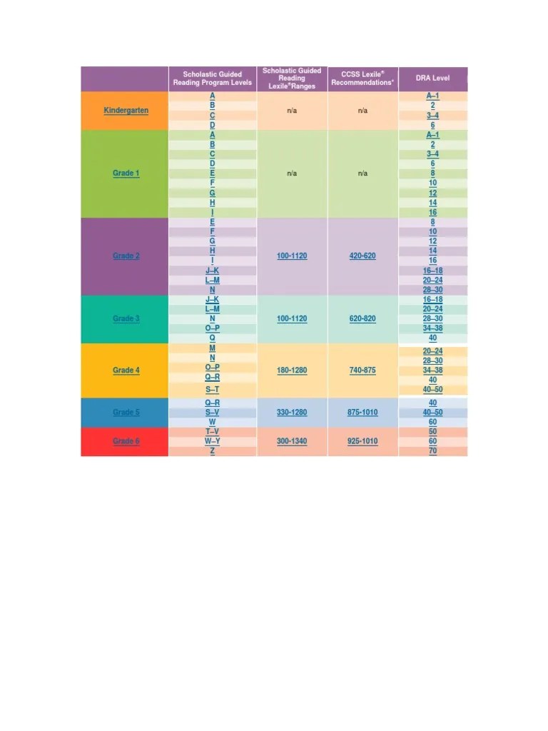 Scholastic Guided Reading Program Levels Scholastic Guided Reading