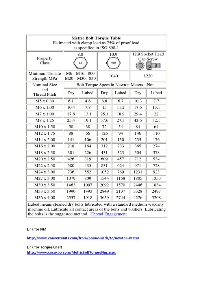Metric Bolt Torque Table