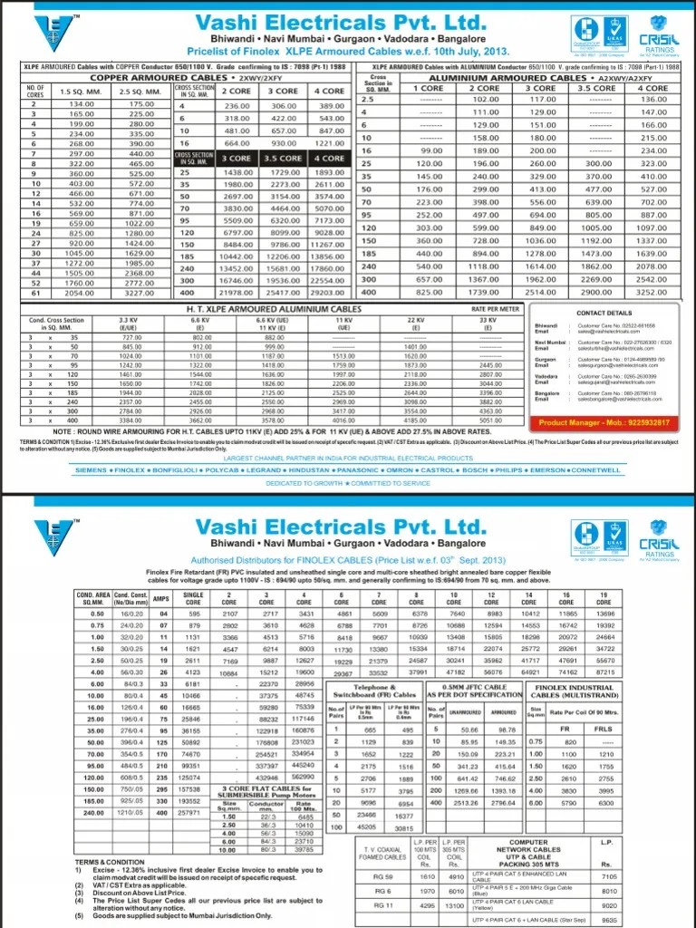 Finolex XLPE Cables Price List 050913 PDF