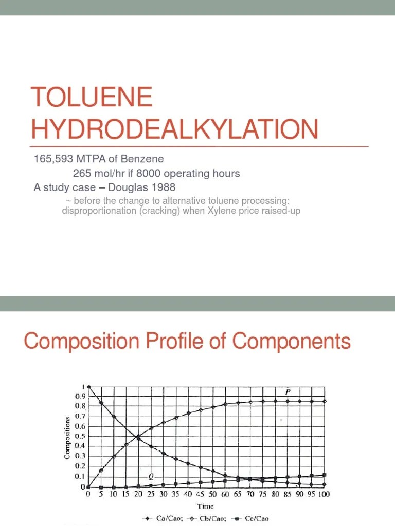 Case Study of Toluene HDA Douglas Toluene Chemical Reactor
