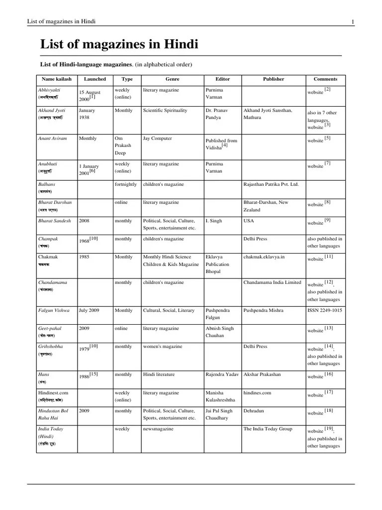 List of Magazines in Hindi World Wide Web Technology