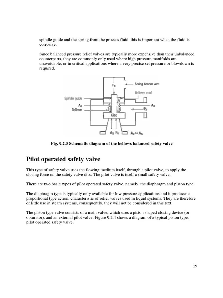 Pilot Operated Safety Valve Fig. 9.2.3 Schematic Diagram of The