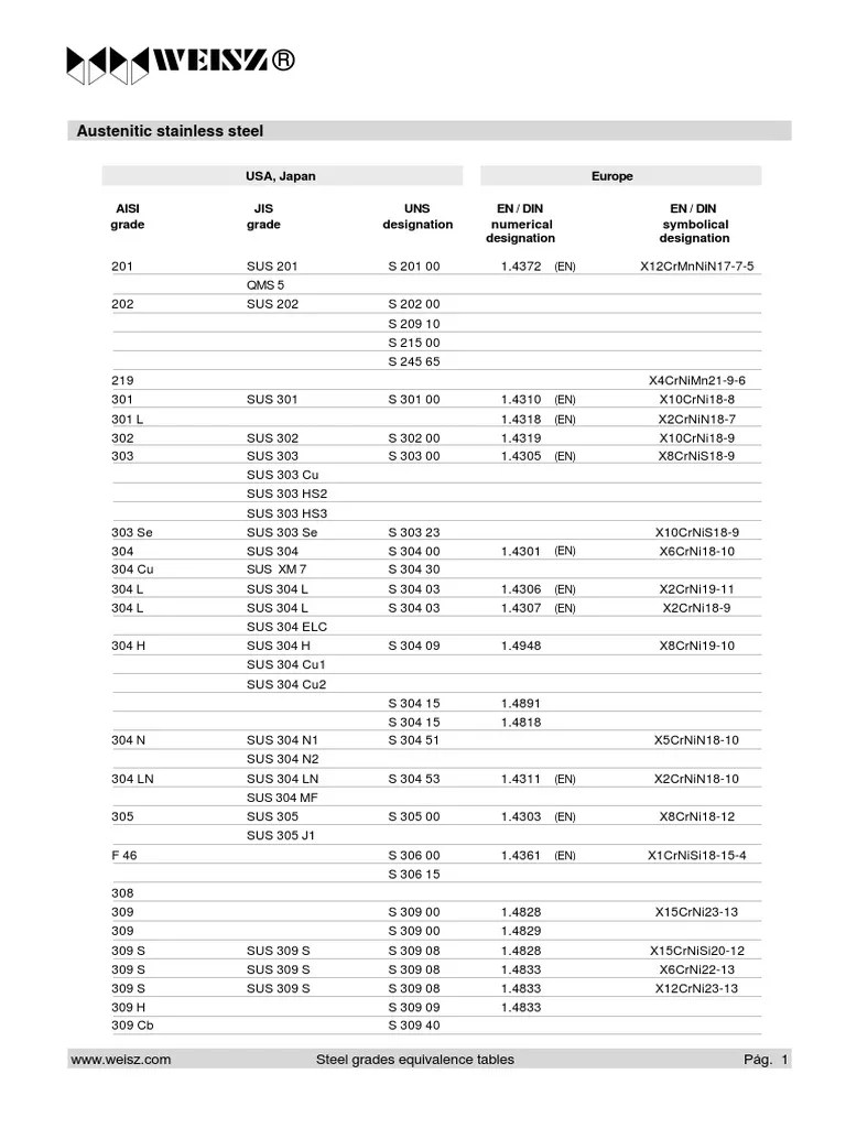 Steel Grades Equivalent Table | Stainless Steel | Steel