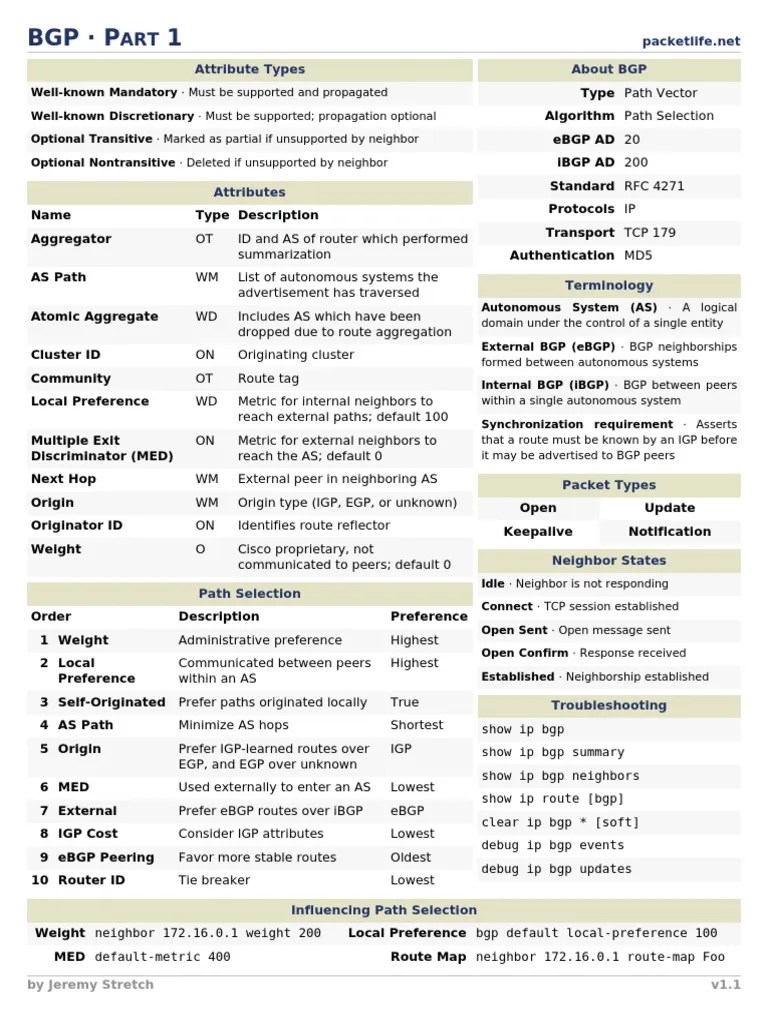 Cheat Sheets Networking PDF Multiprotocol Label Switching Networking