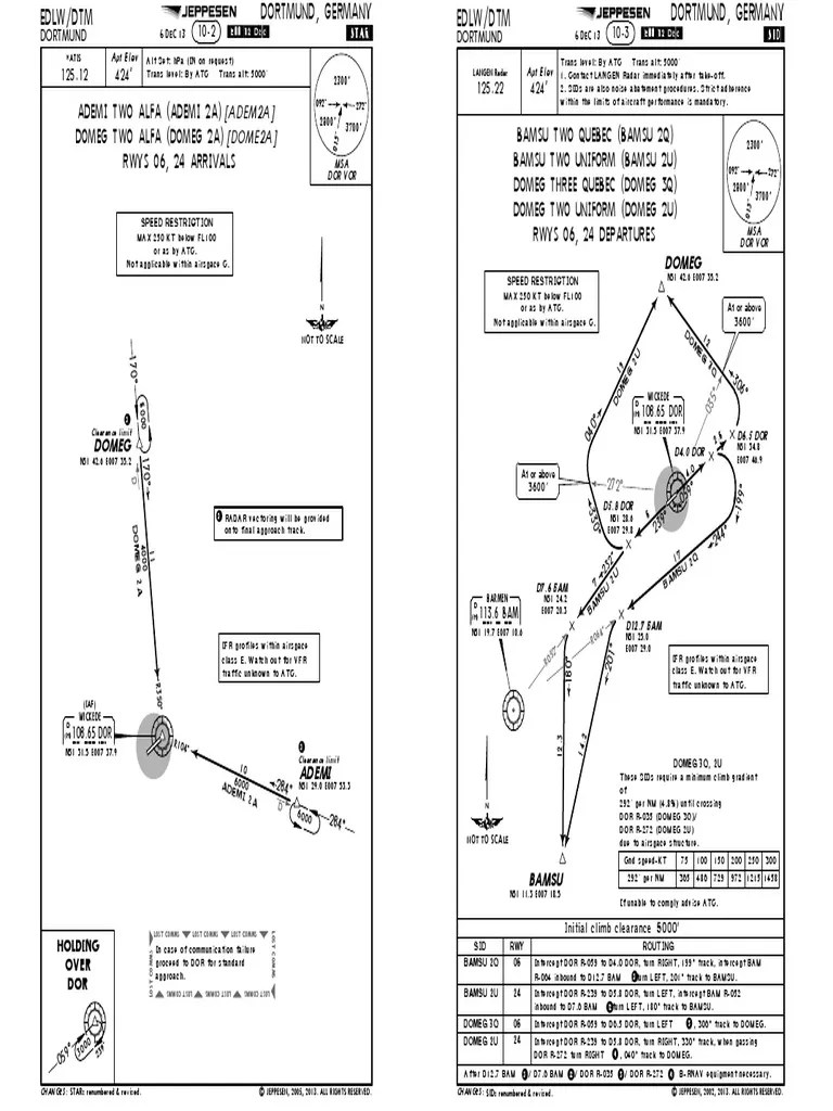 EDLW Instrument Flight Rules Visual Flight Rules