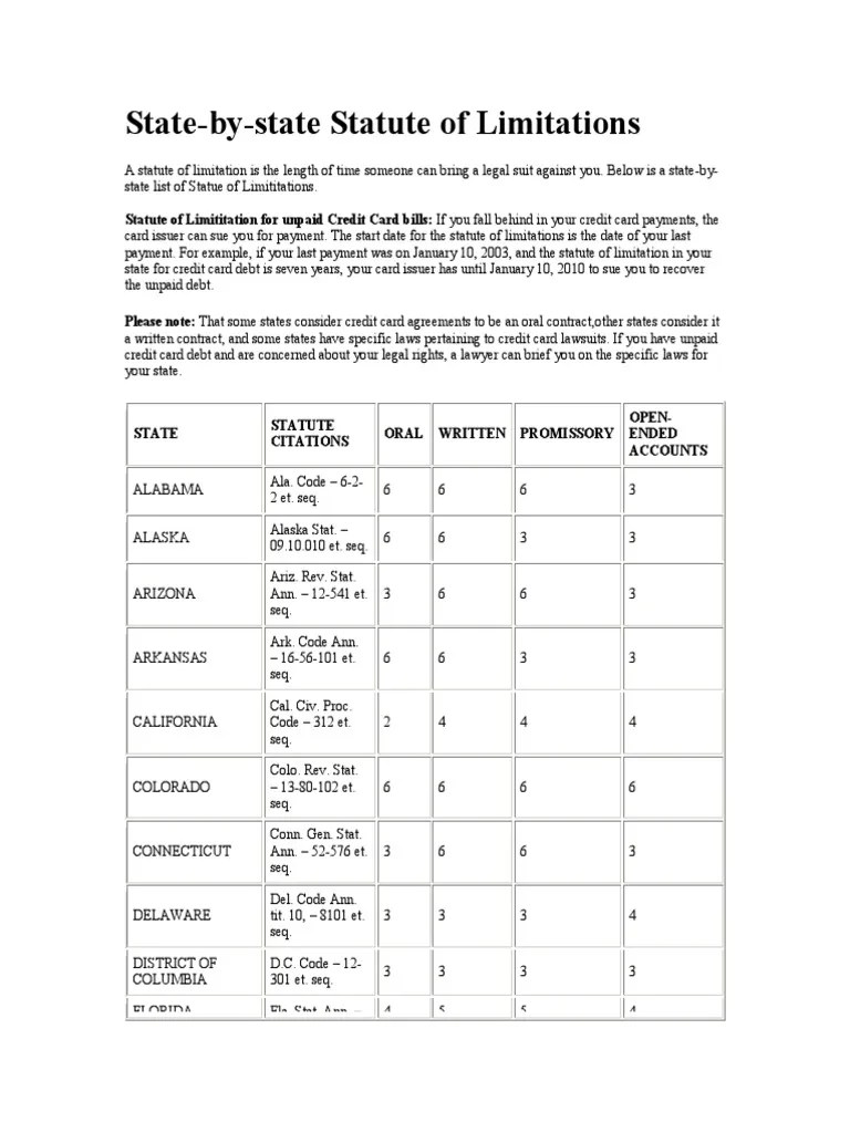 Statue of Limitations by State PDF Credit Card Government