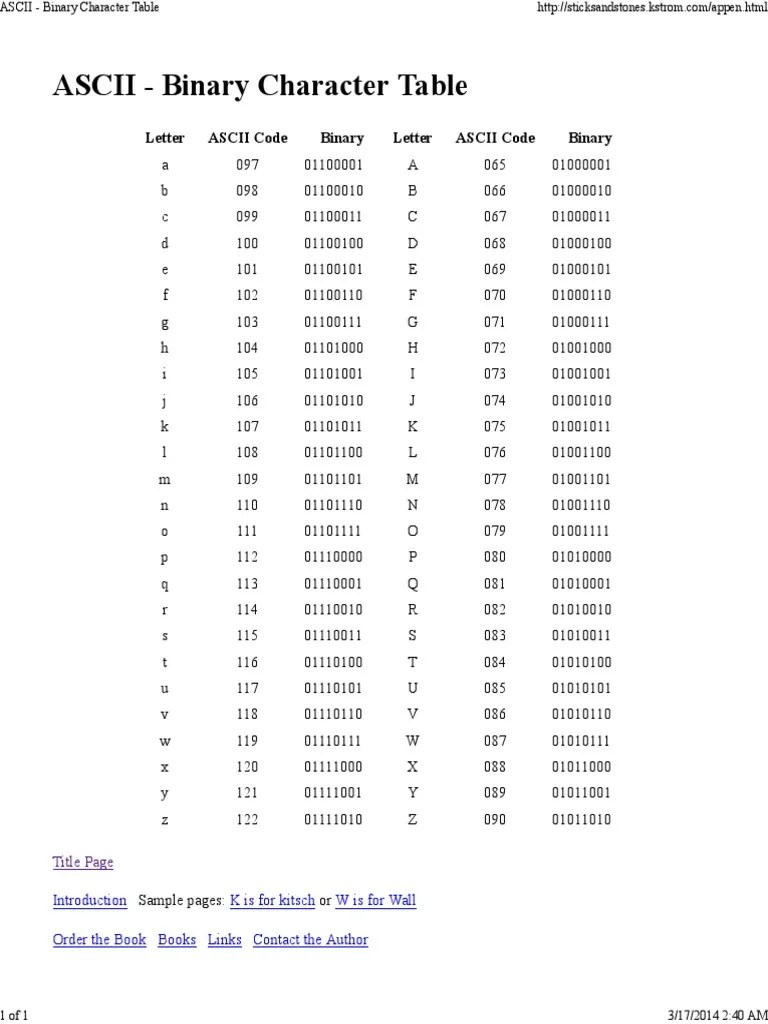 ASCII Binary Character Table.pdf Ascii Text