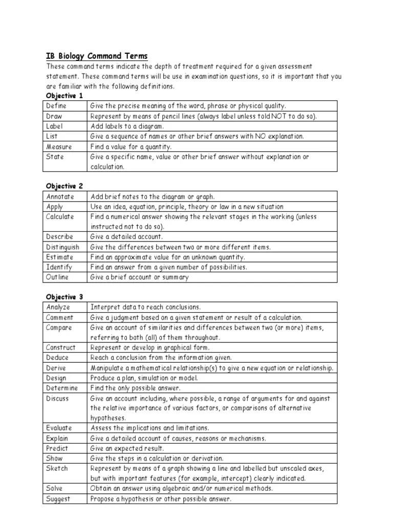 IB Command Terms PDF