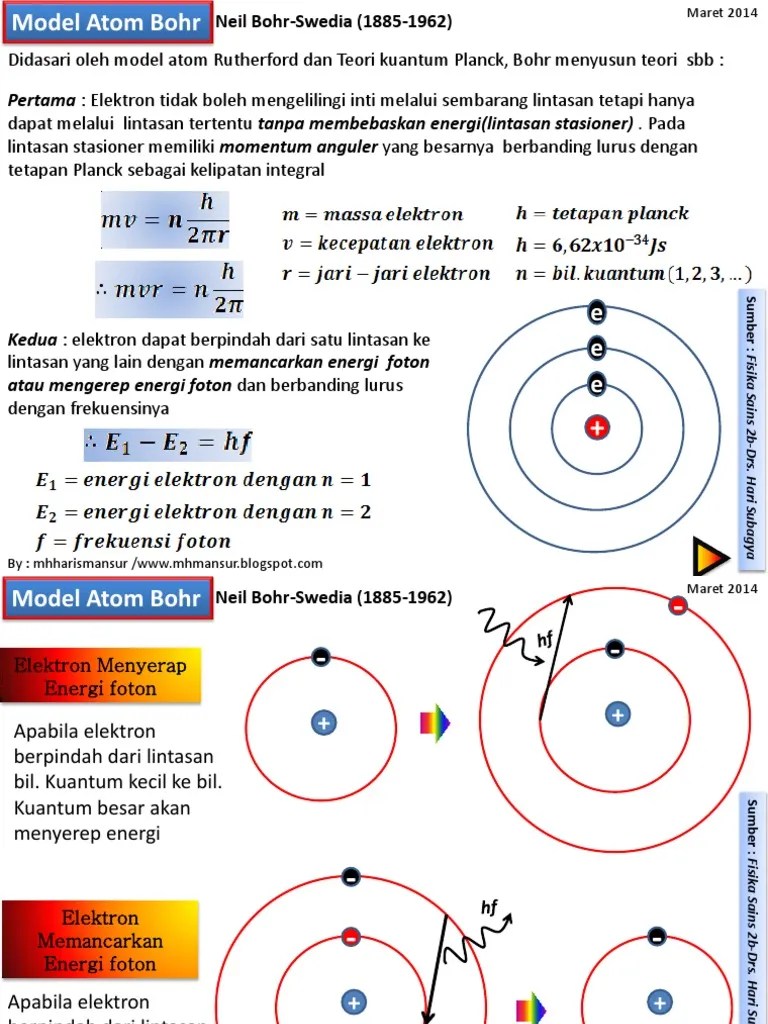 Rumus Fisika Atom