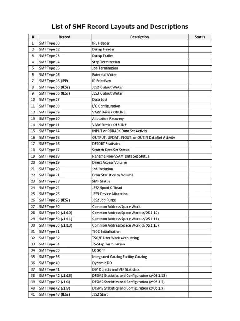 SMF Records Listing of Layouts Operating System Ibm Db2