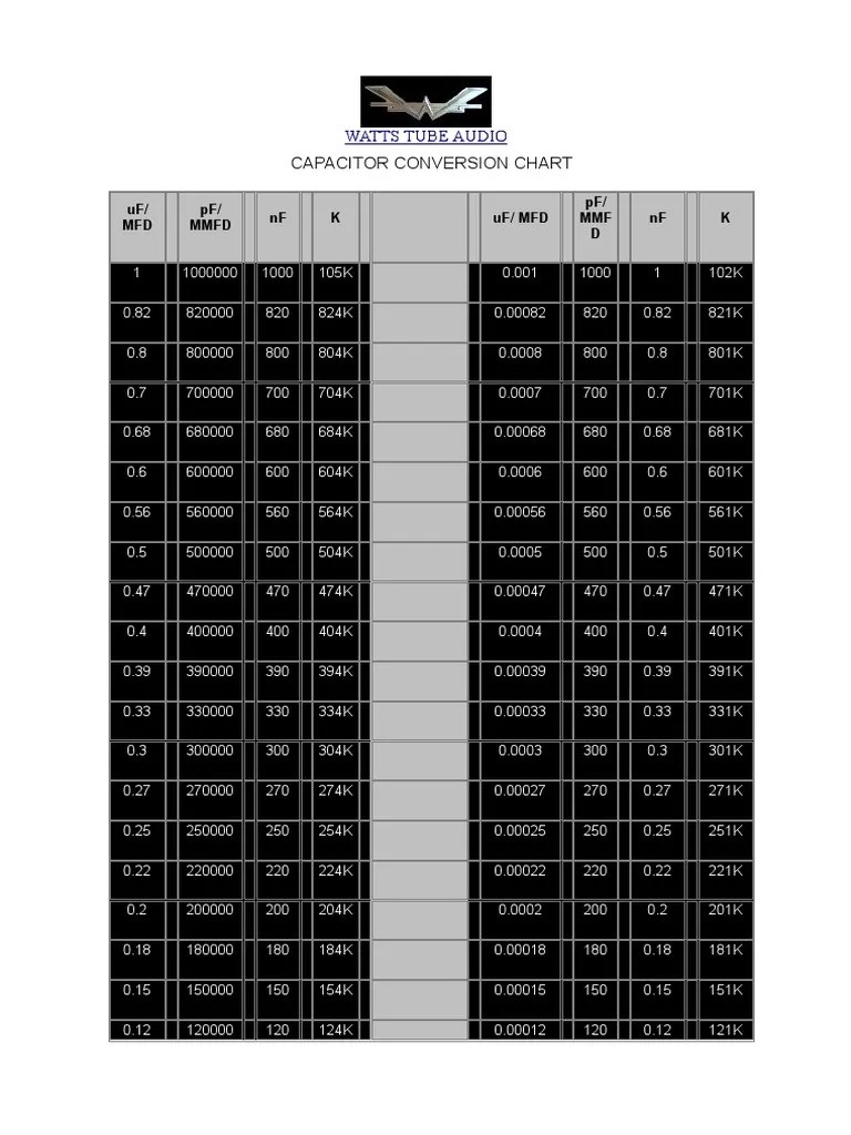 Capacitor Conversion Chart