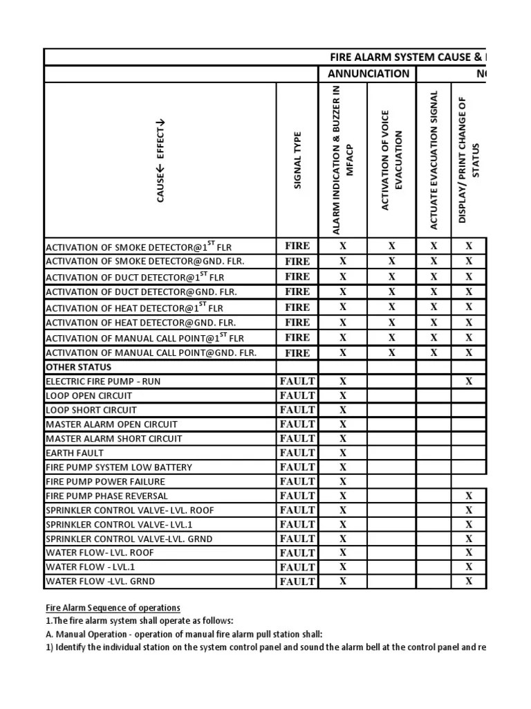 Cause&Effect Matrix Fire Sprinkler System Building Engineering