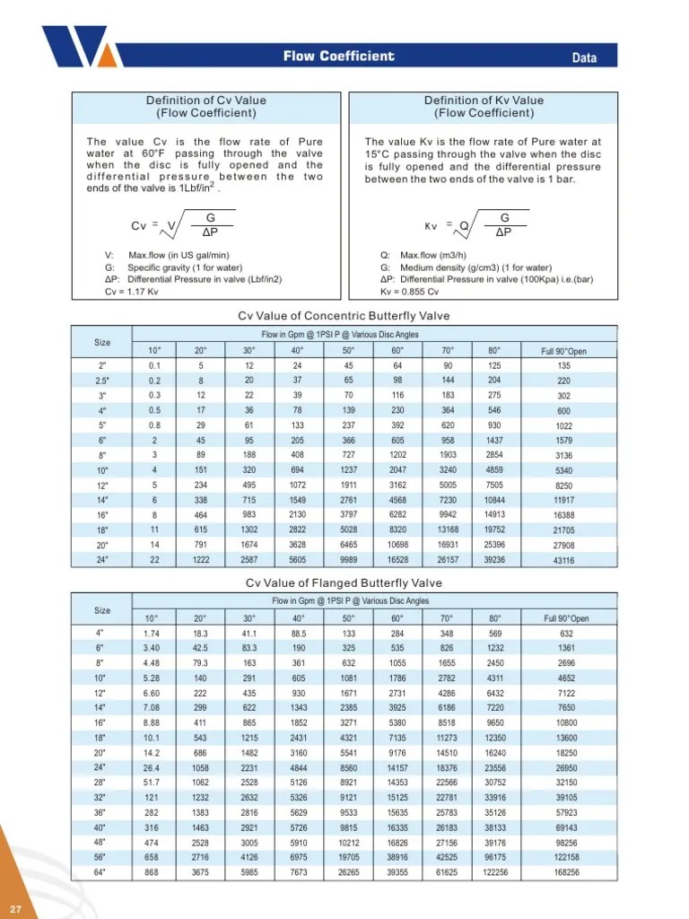 Understanding Flow Coefficients A Guide to Cv and Kv Values for