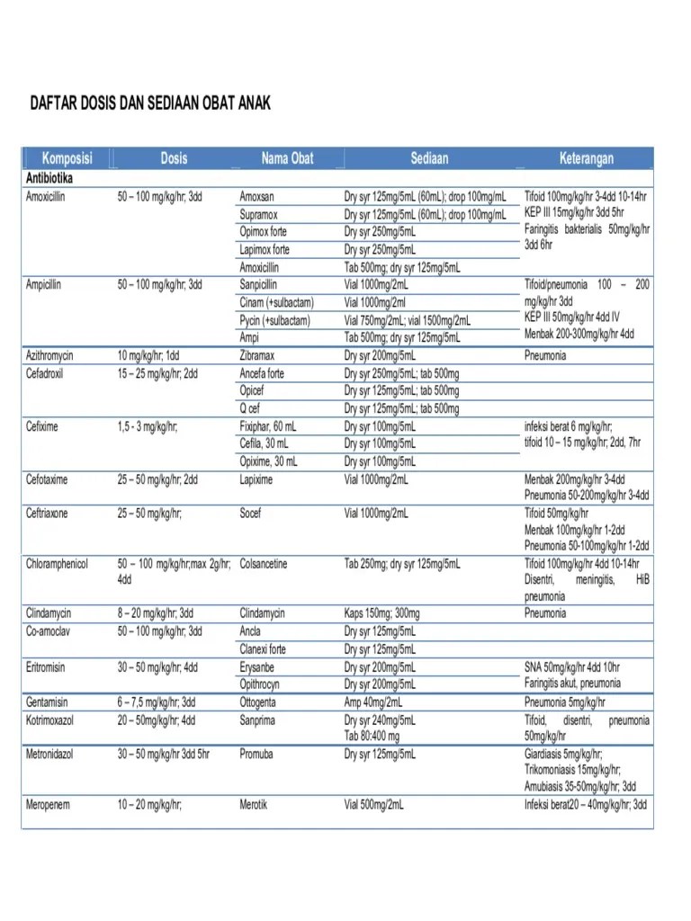 57670244DaftarDosisDanSediaanObatUntukAnak.pdf