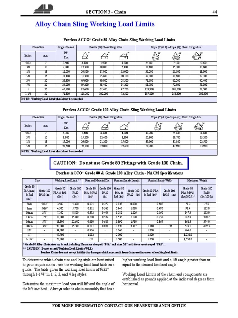 Alloy Chain Sling Working Load Limits PDF Fatigue (Material) Steel