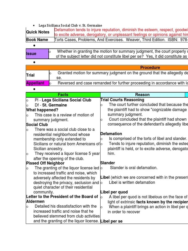 Defamation Case Briefs Defamation Damages