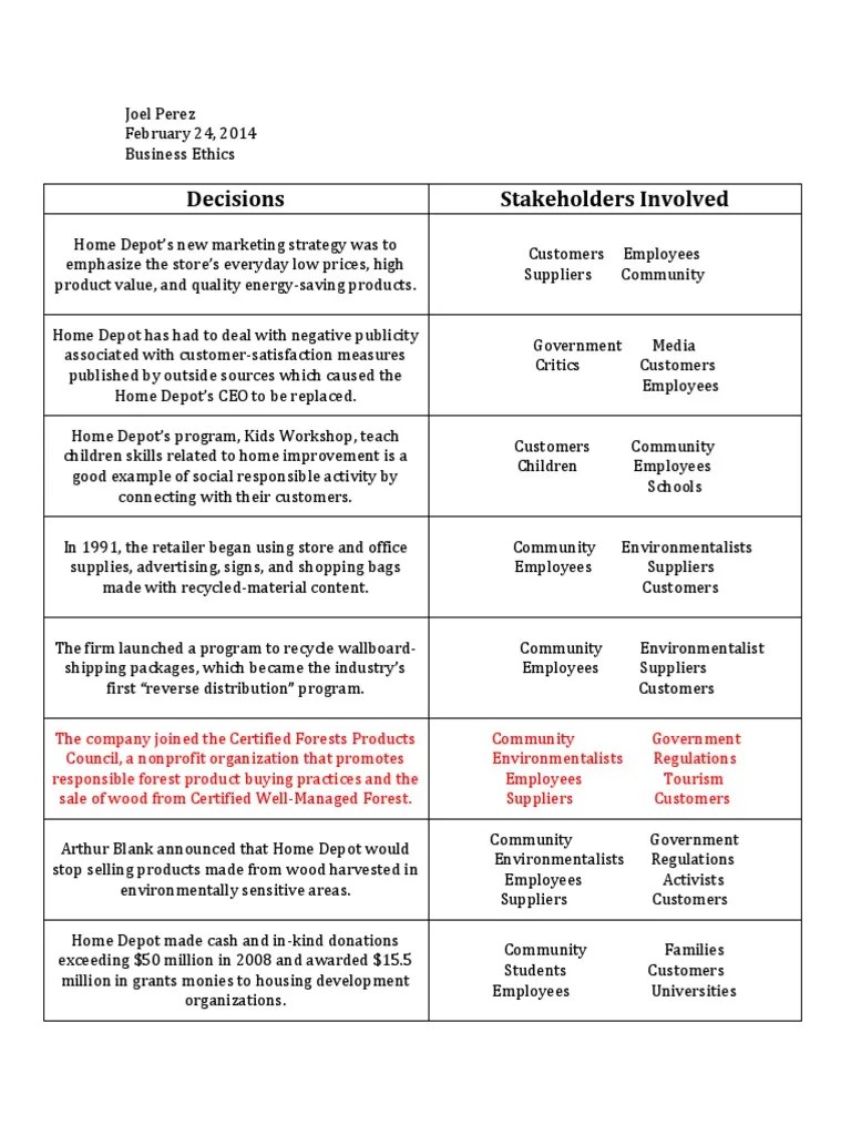 Stakeholders PDF The Home Depot Supply Chain