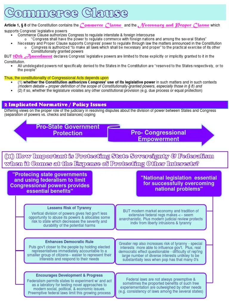 Commerce clause Commerce Clause United States Congress
