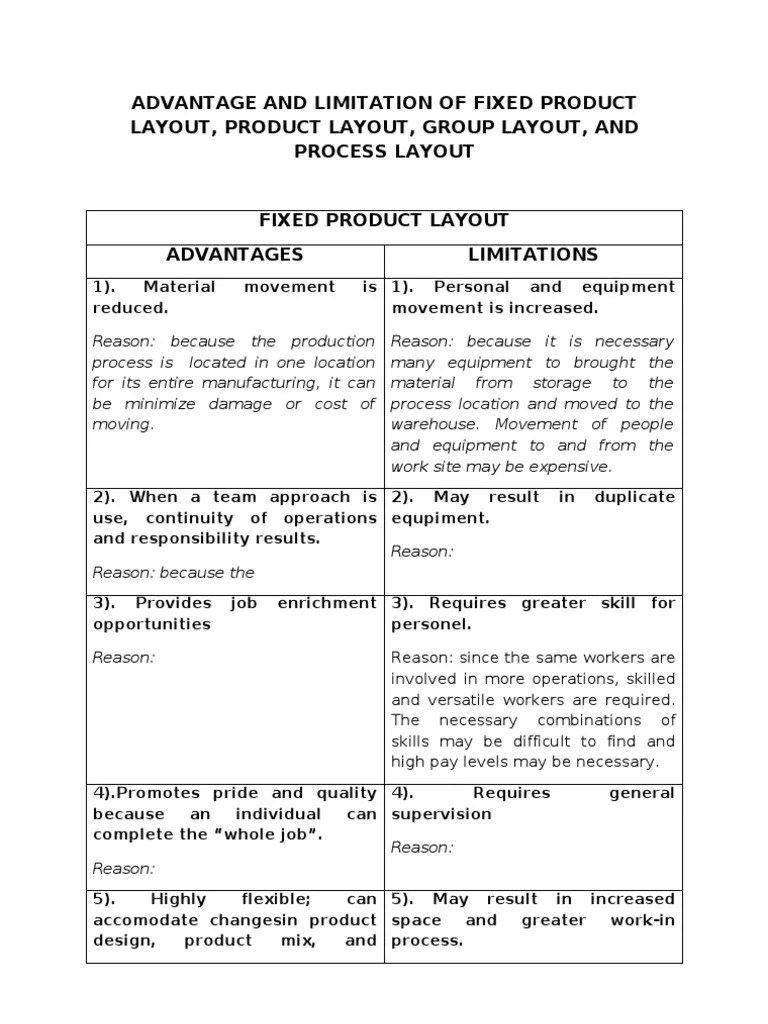 Advantage and Limitation of Fixed Product Layout