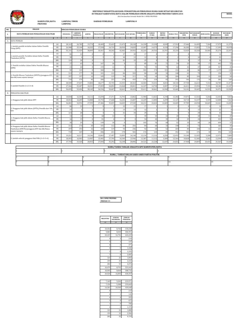 Perolehan Suara Lengkap Caleg DPRD Lampung Di Dapil