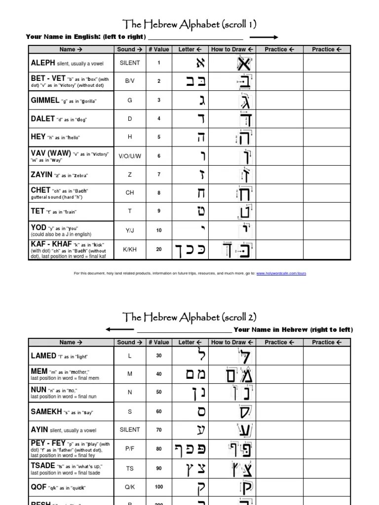 Hebrew Alphabet Practice Sheets | PDF