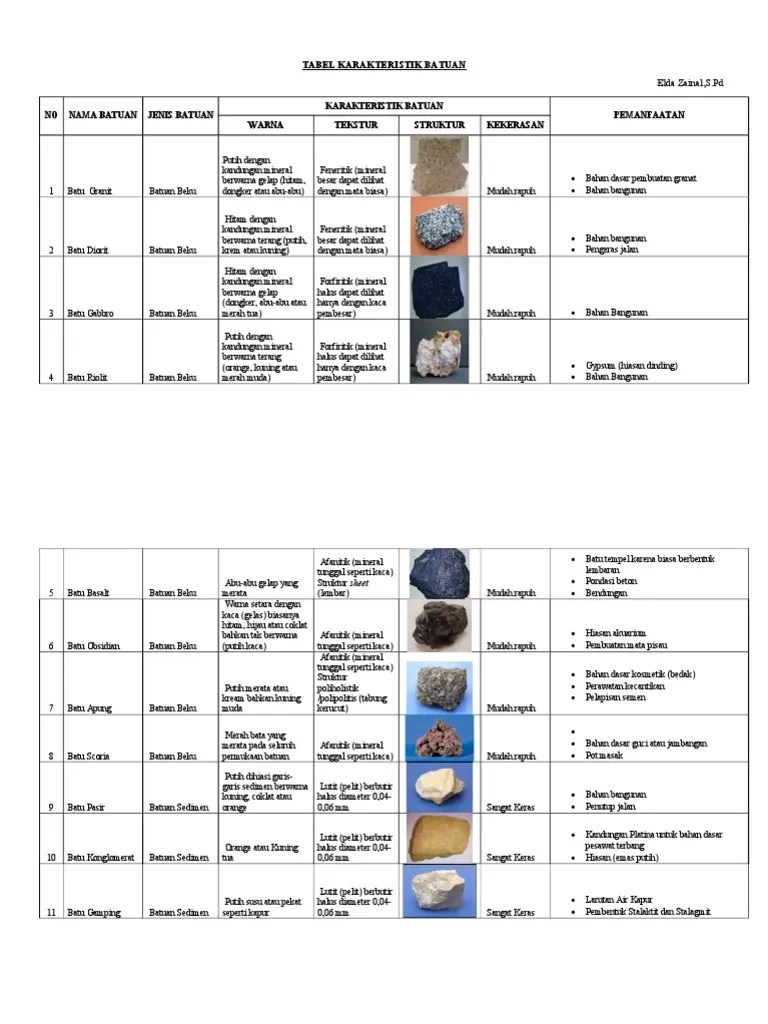 Pdf Analisa Karakteristik Batuan Beku Pada Sungai Gilas Dan Sungai Saka Desa Tanjung Kurung Oku Selatan karakteristik batuan