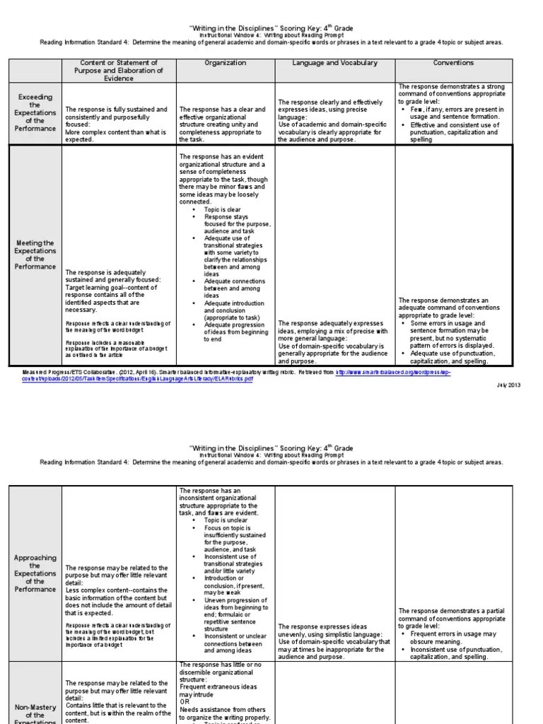 4th Grade Writing Scoring Key IW 4 Vocabulary Rubric (Academic)