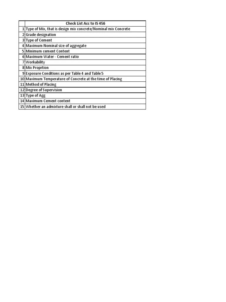 Design Mix Calculator with Price Construction Aggregate Concrete
