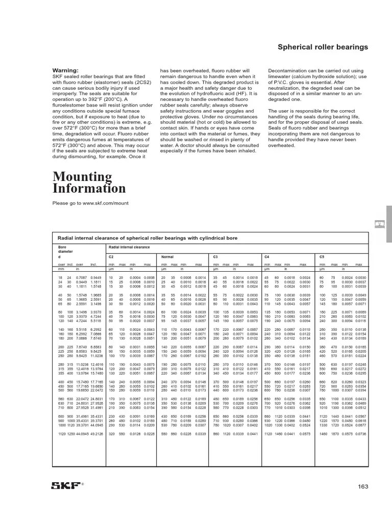 Skf Spherical Roller Bearing Clearance | Chemistry | Nature