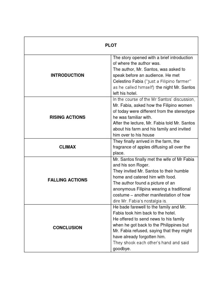 Scent of Apples (PLOT) PDF