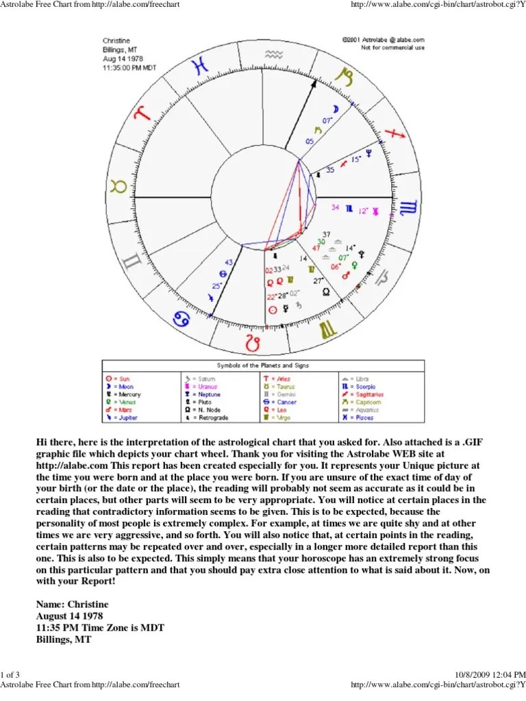 Astrolabe Free Birth Chart Report PDF Astronomy Love(04)