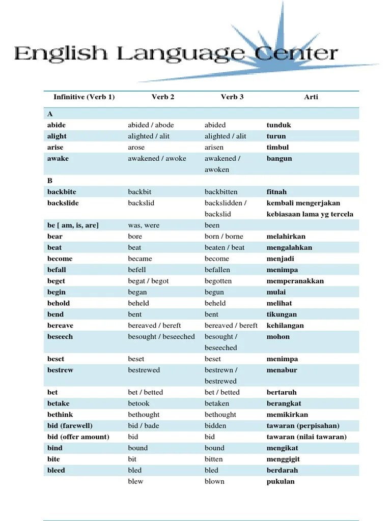 VERB 1, VERB 2, AND VERB 3 LIST