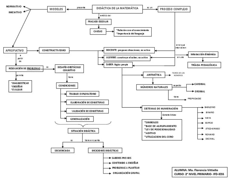 Cuadro Integrador de Matematica