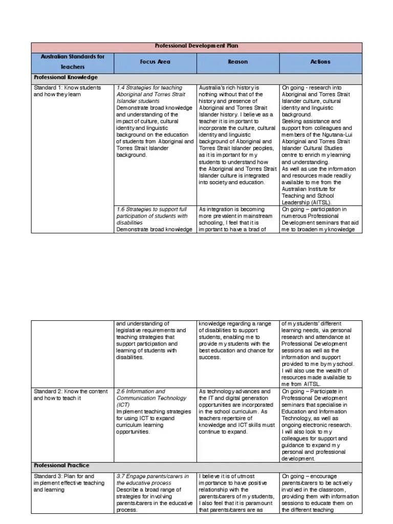 professional development plan Educational Technology Curriculum