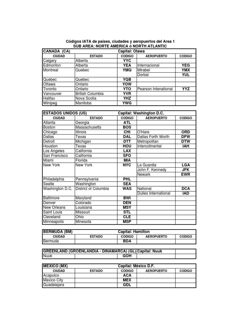 Códigos Area 1 Subarea Norte América
