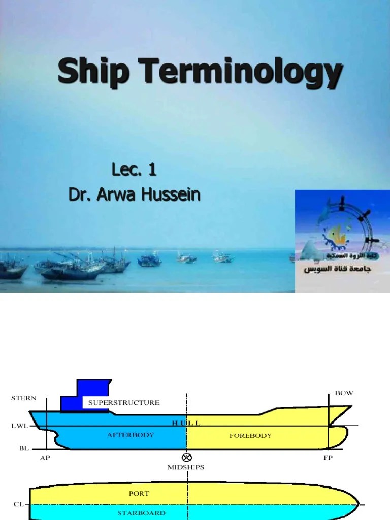 Ship Terminology Lecture 1 Hull (Watercraft) Deck (Ship)