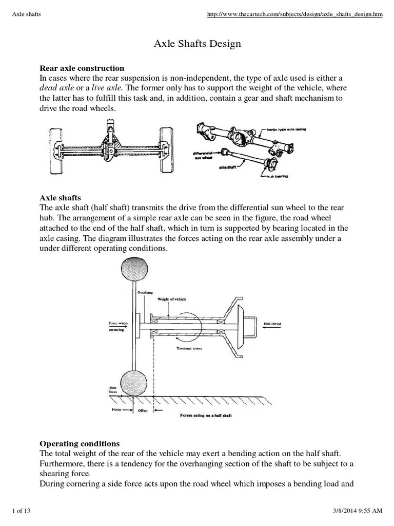 Axle Shafts Axle Bearing (Mechanical)
