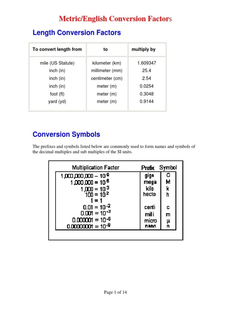 Conversion Factors Pascal (Unit) Gallon