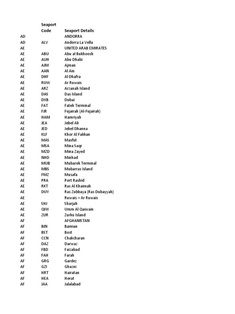 Sea Port Codes