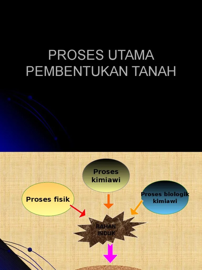 PROSES PEMBENTUKAN TANAH