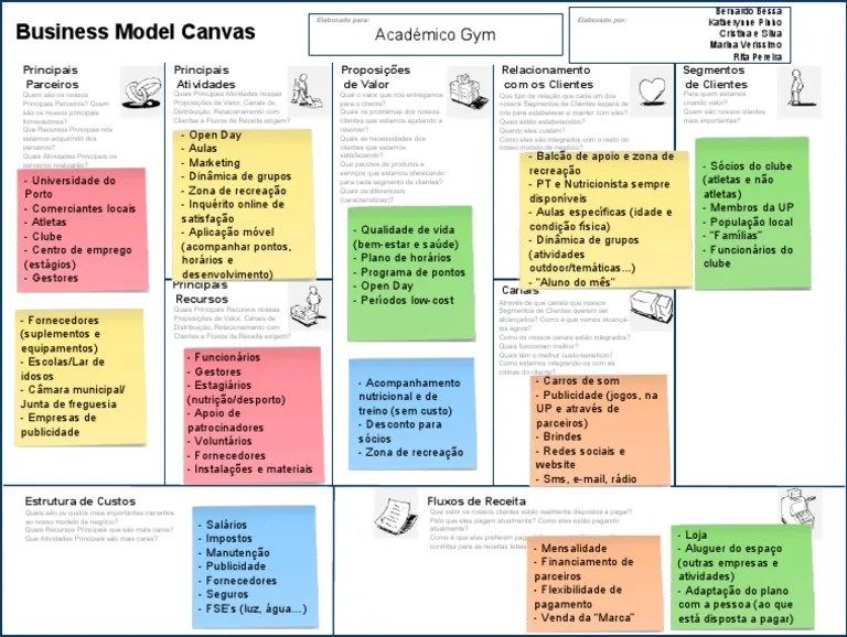 Business Model Canvas Académico Gym.pdf Negócios Negócios (Geral)