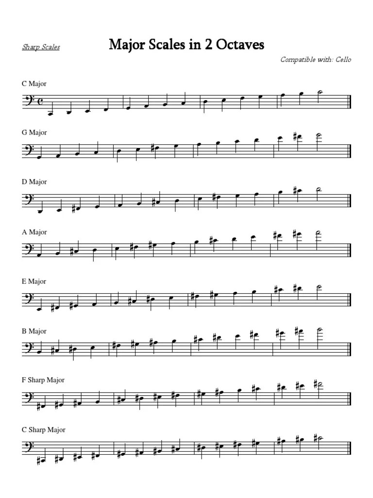 Cello Scales