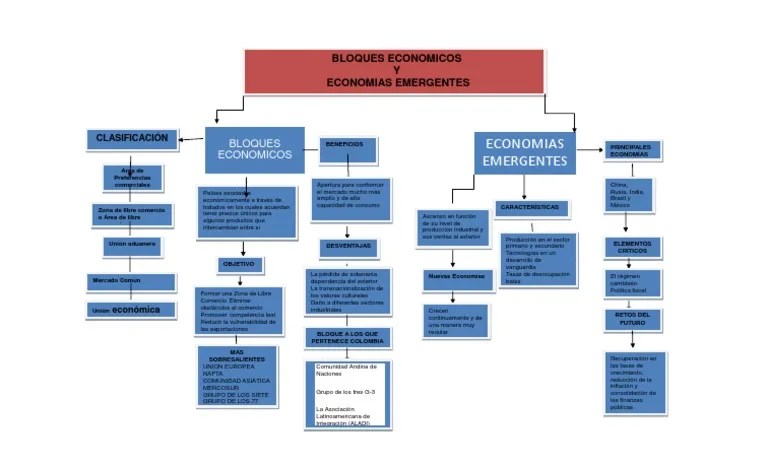 Mapa Conceptual Geopolitica Sabado PDF