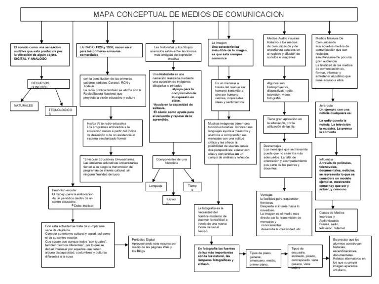 Mapa Conceptual Medios de Comunicacion