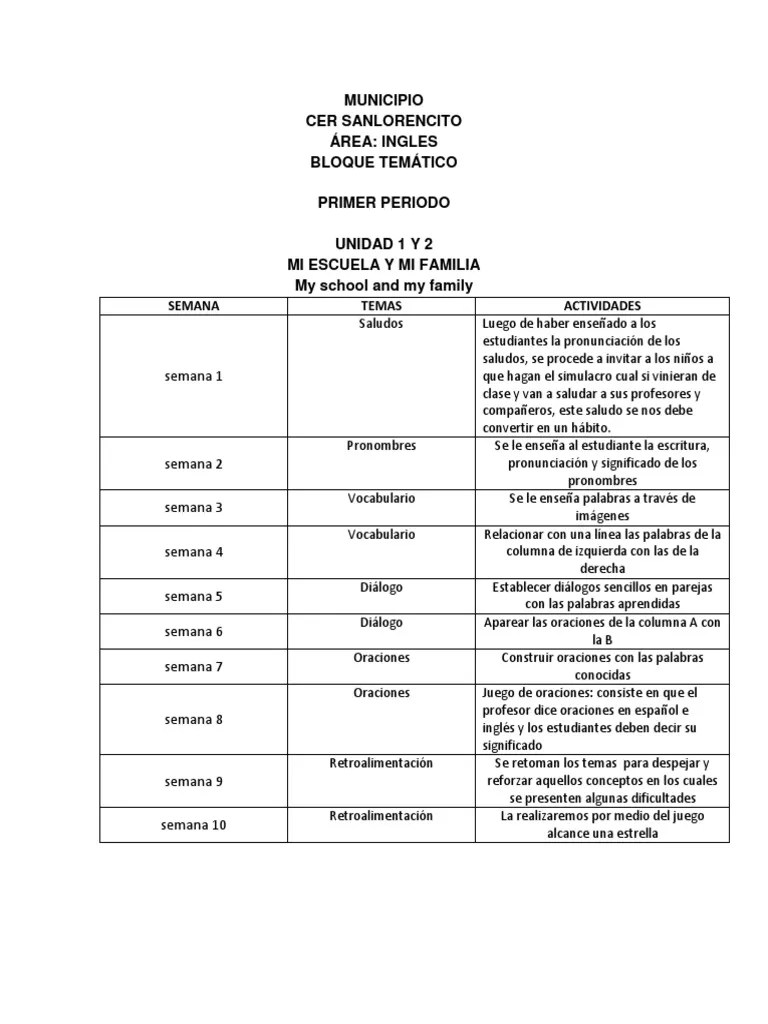 Temas de Inglés Para El Grado Primero Idioma inglés Idioma español
