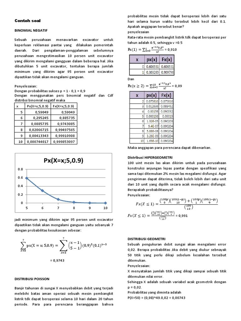 Contoh Soal Binomial Negatif Baru | PDF