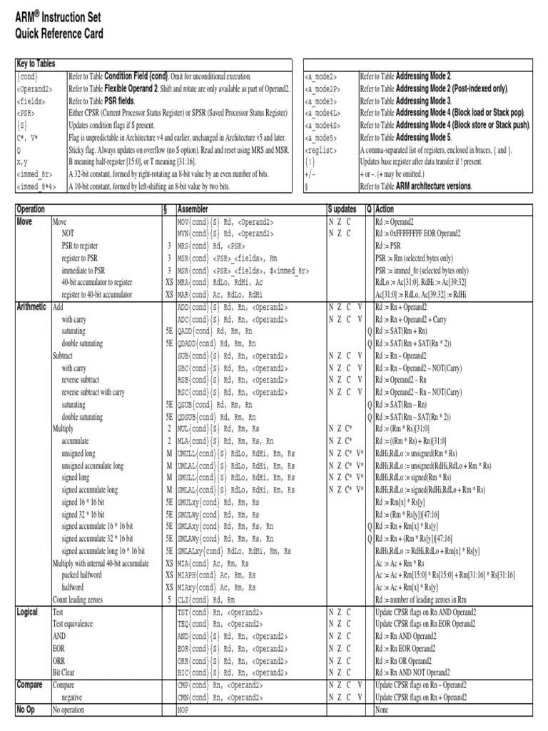 ARM Instruction Set Quick Reference Card Key to Tables Arm