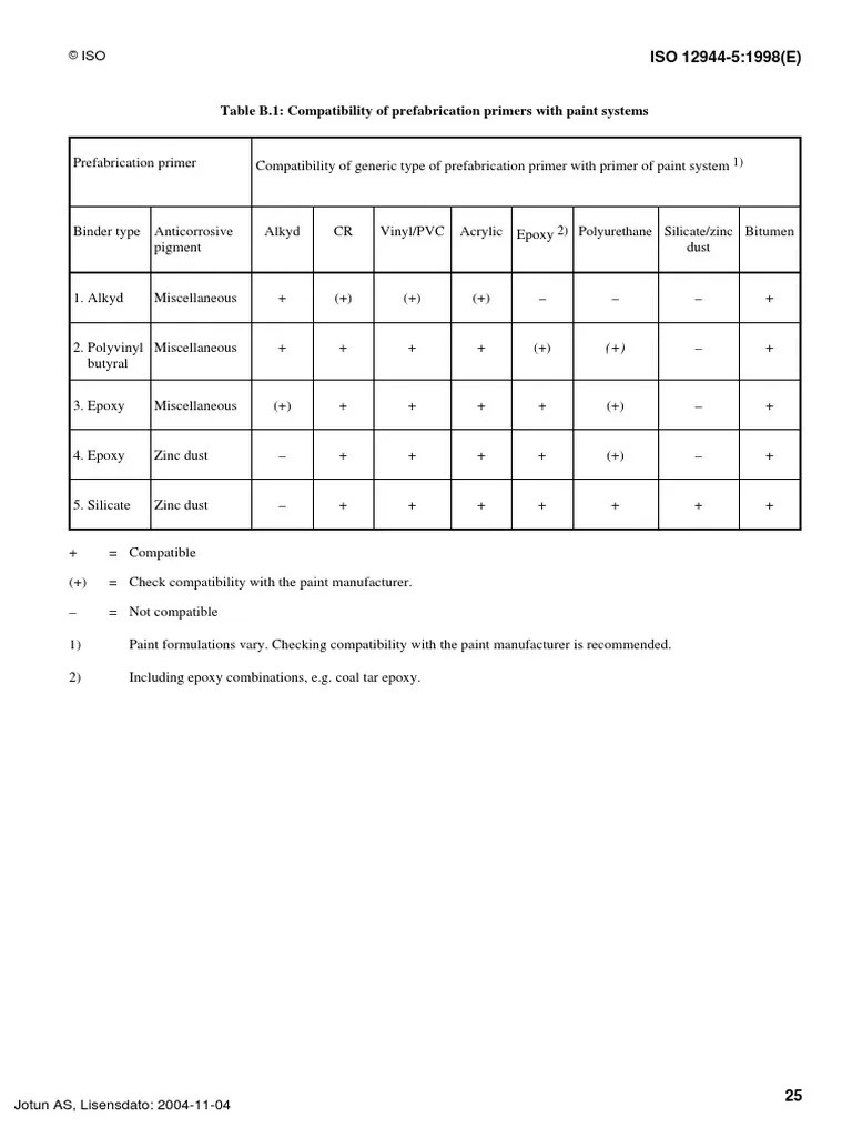 Compatibility of Paints PDF Plastic Arts Paint