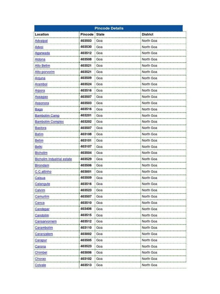 Pincode Details Public Services Postal System