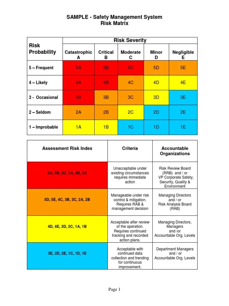 Sample Risk Matrix Risk Safety